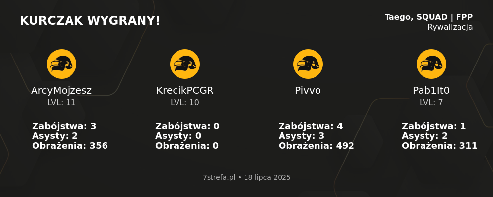 Wygrana PUBG
