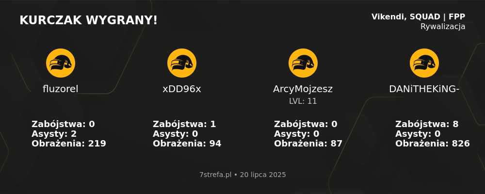 Wygrana PUBG