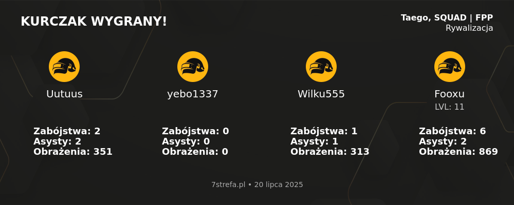 Wygrana PUBG