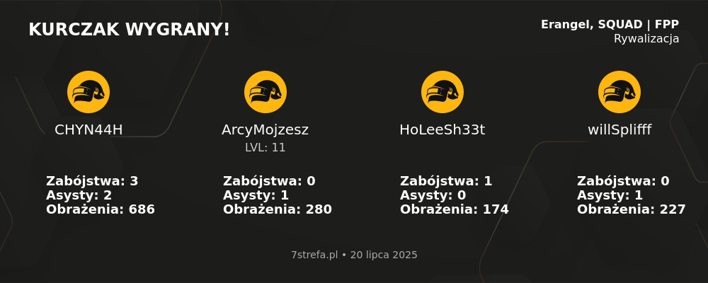 Wygrana PUBG