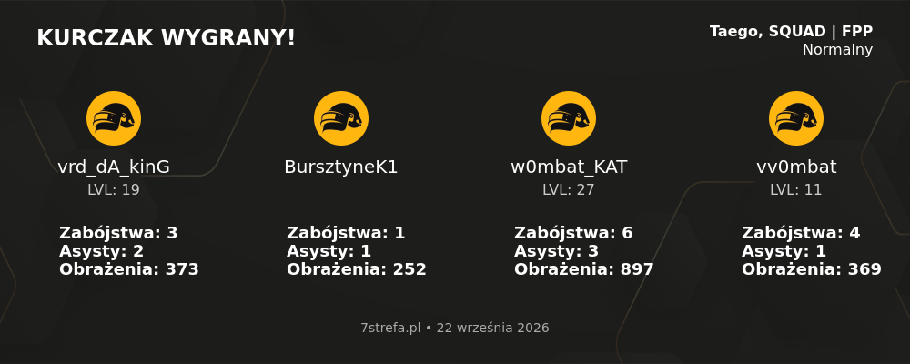 Wygrana PUBG