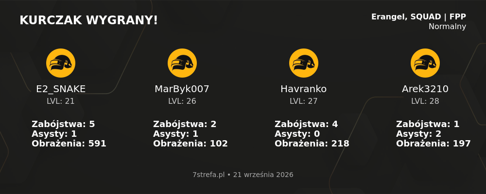 Wygrana PUBG
