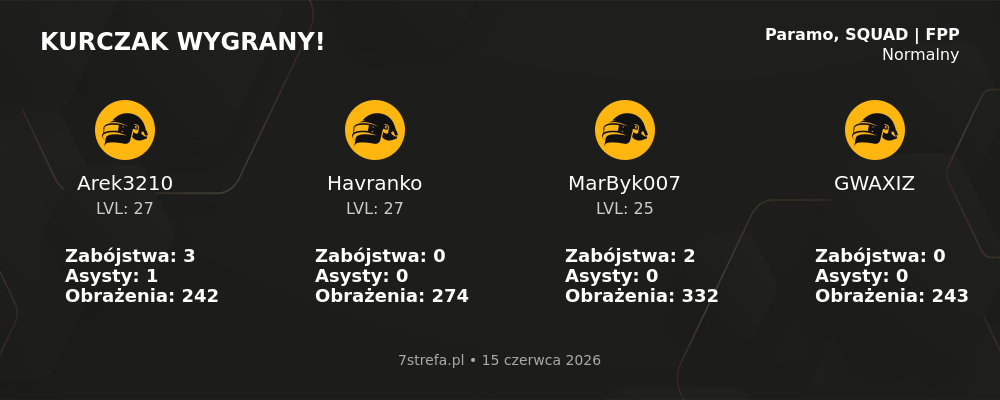Wygrana PUBG