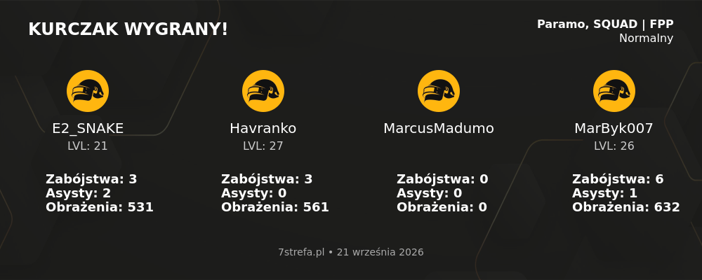 Wygrana PUBG