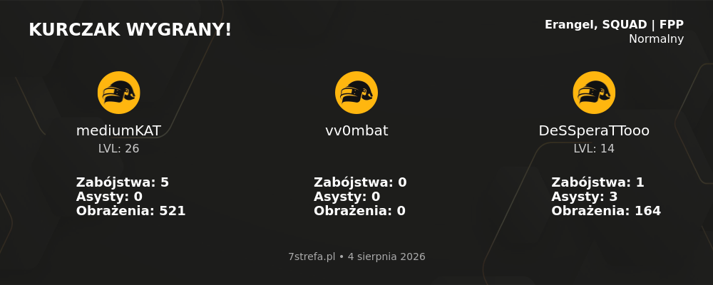 Wygrana PUBG