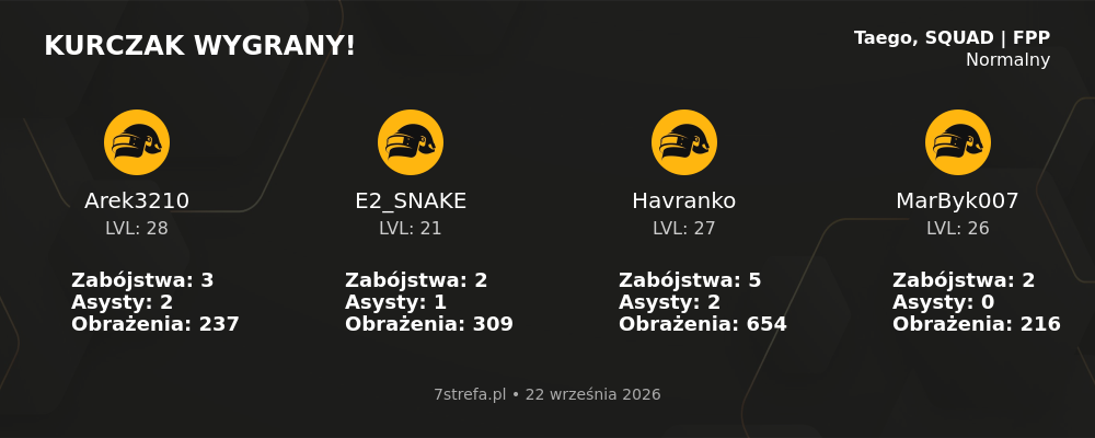 Wygrana PUBG