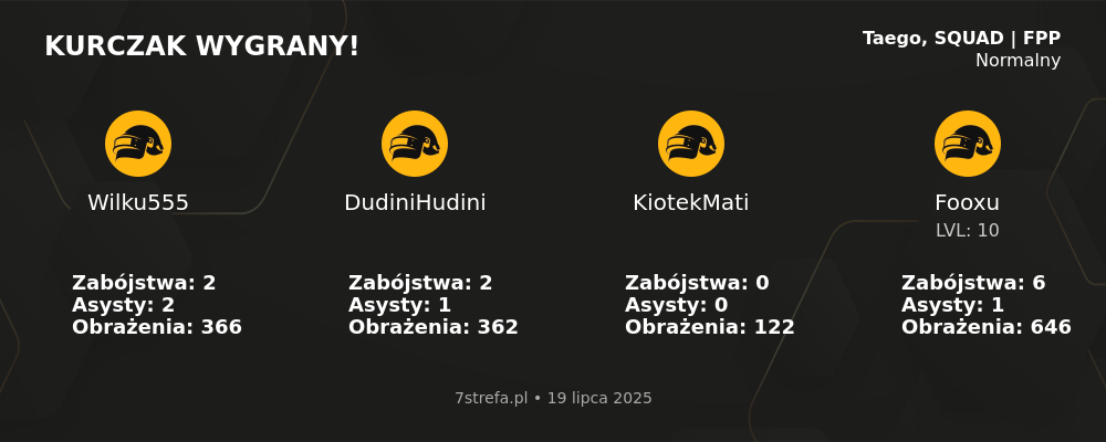 Wygrana PUBG