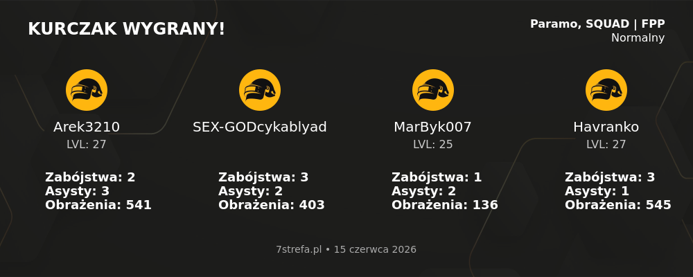 Wygrana PUBG