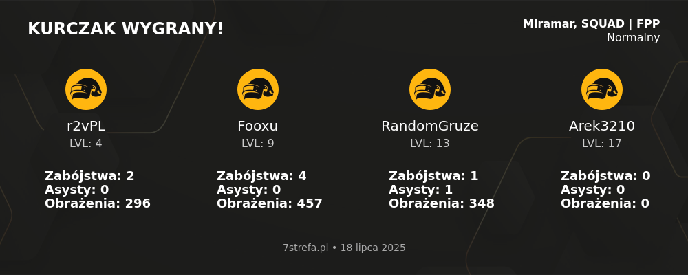 Wygrana PUBG