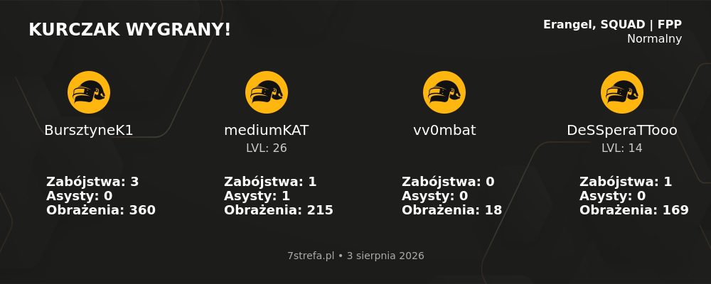 Wygrana PUBG