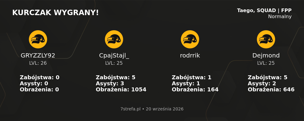 Wygrana PUBG