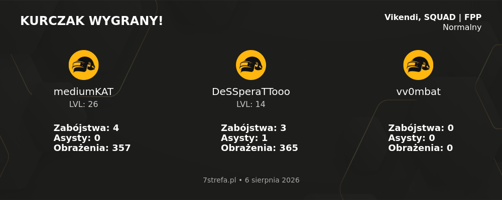 Wygrana PUBG