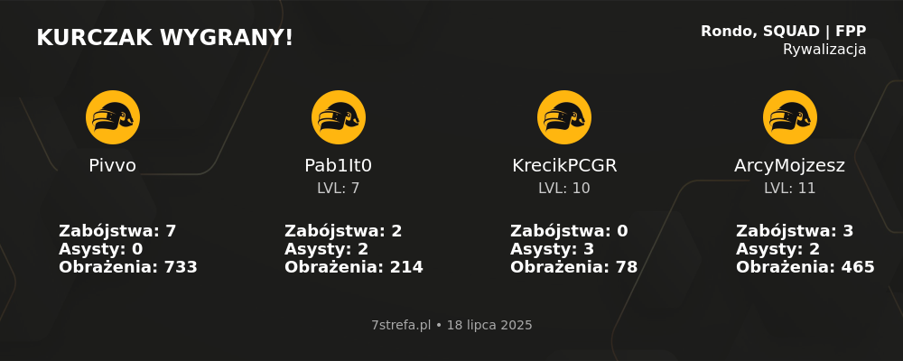 Wygrana PUBG