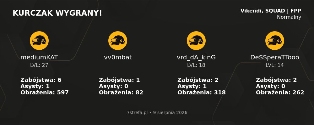 Wygrana PUBG
