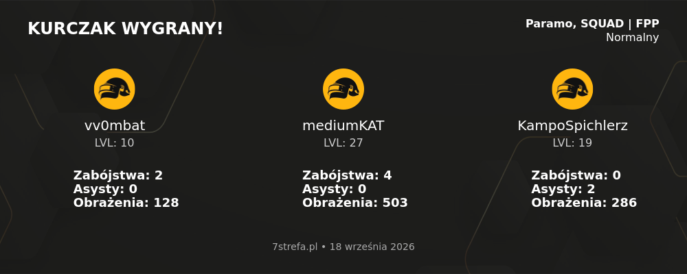 Wygrana PUBG
